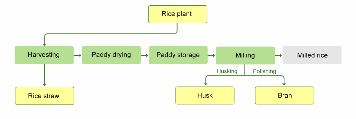 diagram-by-products