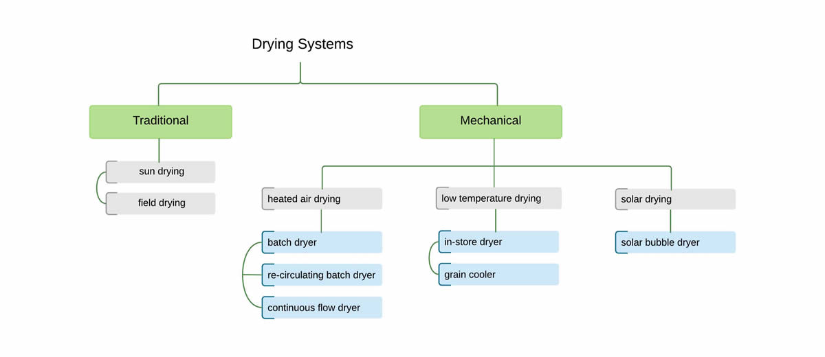 drying-systems-diagram