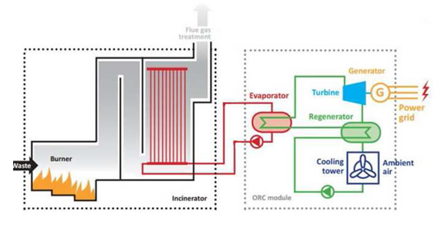 schematic-diagram-1-megawatt-powerplant-orc