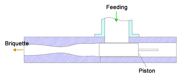 schematic-structure-of-a-piston-type-briquetting-machine