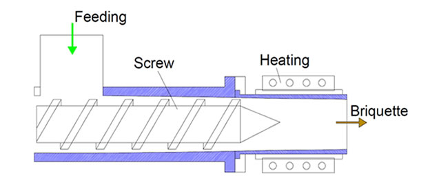 schematic-structure-screw-extruder-briquetting